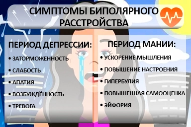 Лечение биполярного расстройства в Холмске