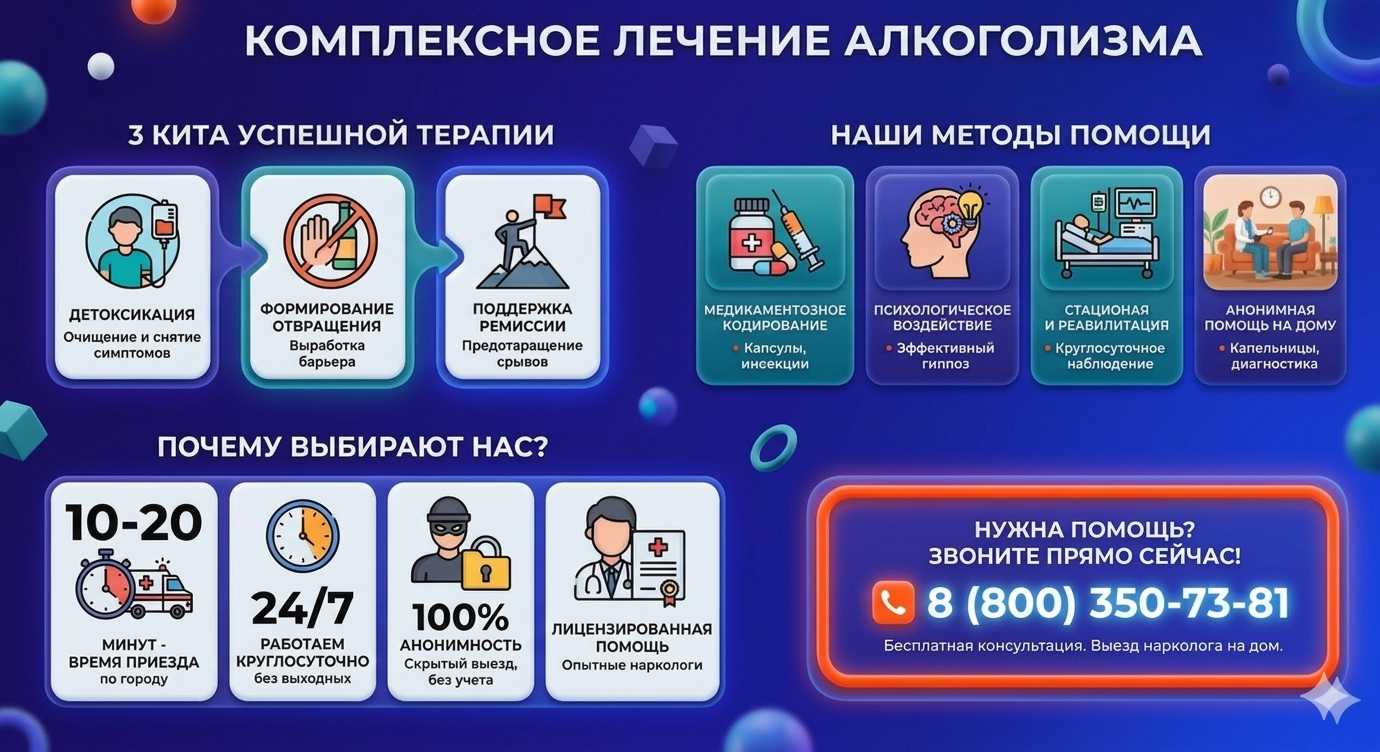 Инфографика о методах лечения алкоголизма в Холмске: детоксикация, кодирование и анонимная помощь на дому от клиники Похмельная служба.